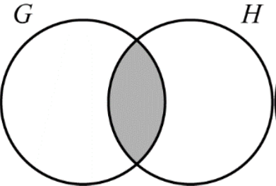 Praxis Venn diagram